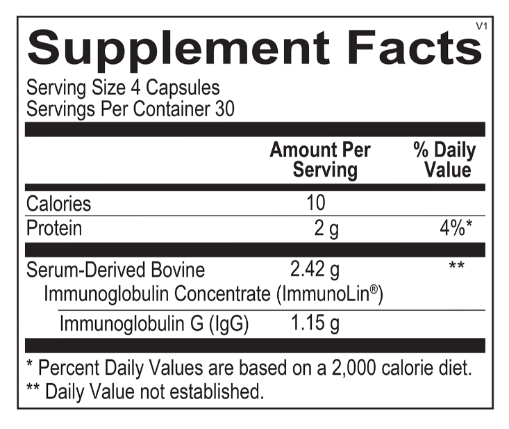 
                  
                    TSM SUPERDOME *IgG GUT PROTECTION* Capsules
                  
                